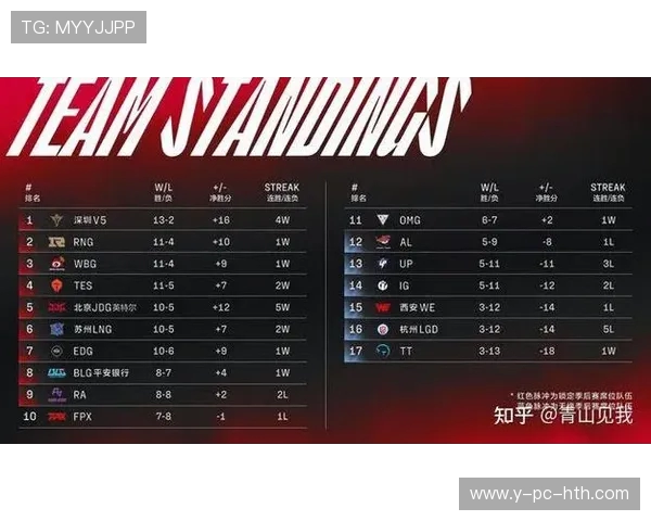 V5战队心理素质分析与提升策略探讨